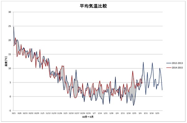 2014-2012比較