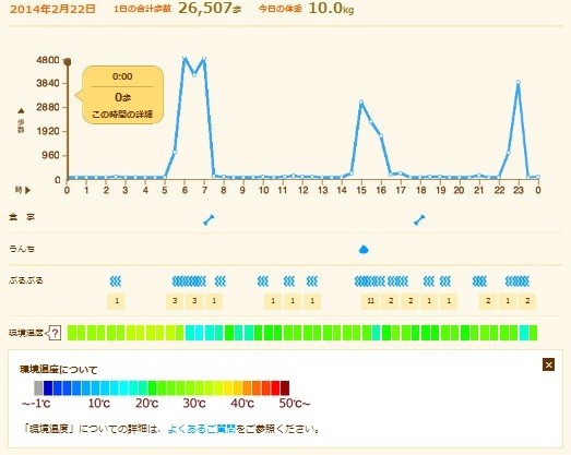 2014年2月22日