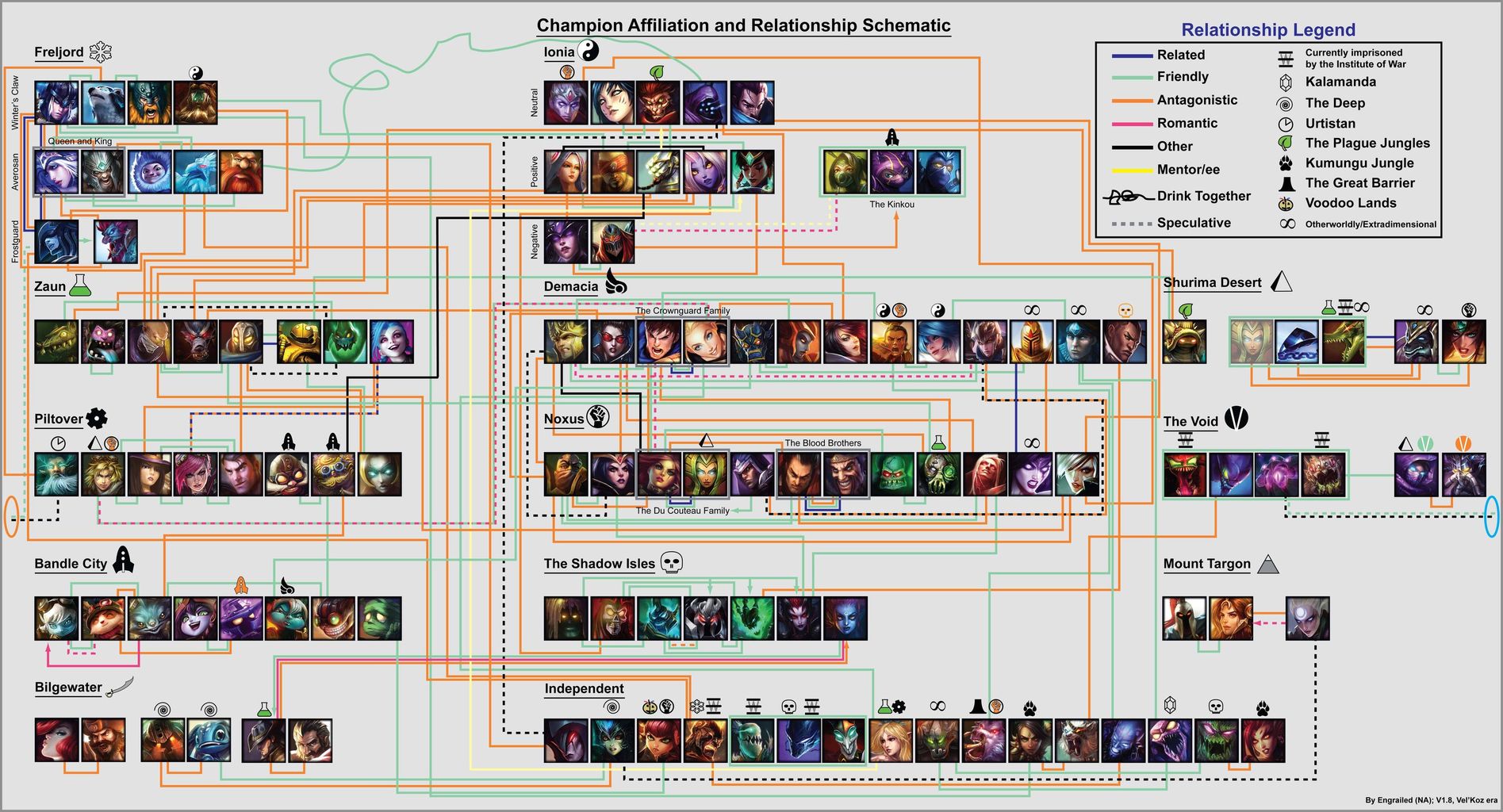 Image League Of Legends Relationship Chart Download Image League Of Legends Relationship Chart Download