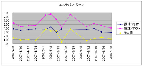 エステバン・ジャン