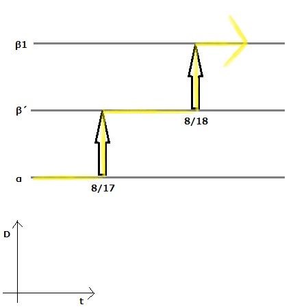 89