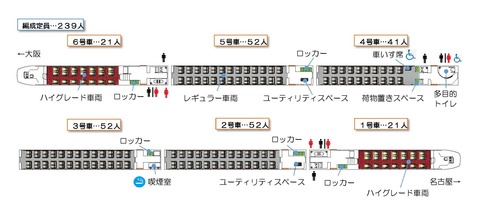 ⑥6両編成レイアウト案