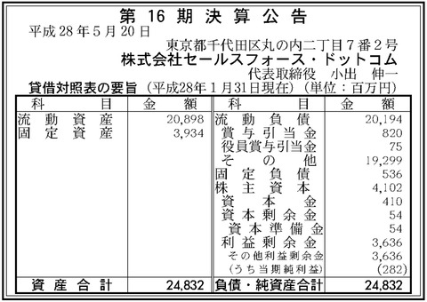 セールスフォースドットコム決算