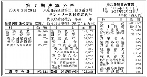 サントリー酒類決算