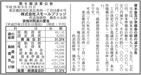 スモールブリッジ