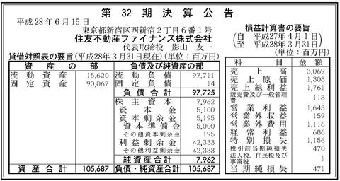 住友不動産ファイナンス