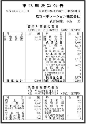 際コーポレーション_業績