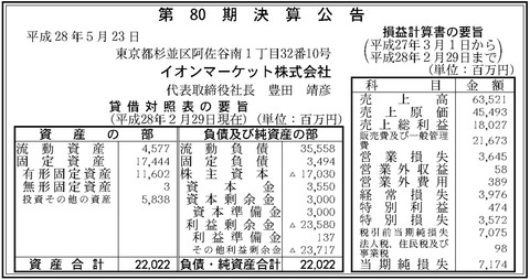 イオンマーケット決算