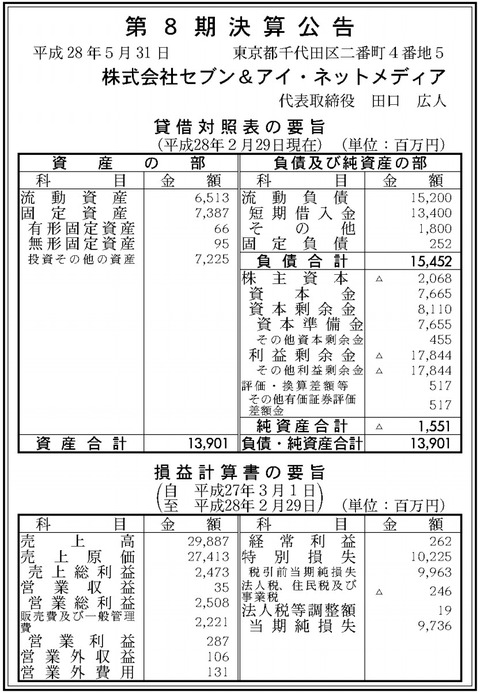 セブン&アイネットメディア決算
