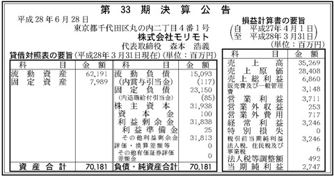 モリモト決算
