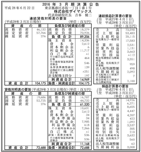 ザイマックス決算