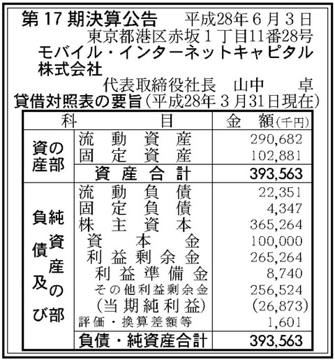 モバイルインターネットキャピタル決算
