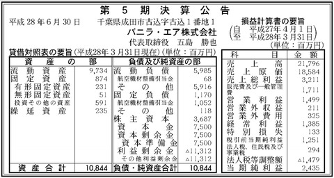 バニラエア決算