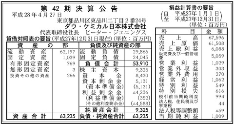 ダウケミカル決算