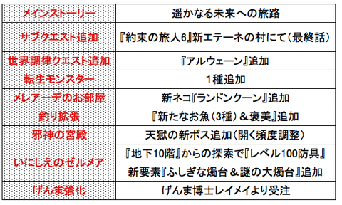 スクリーンショット 2019-03-15 0.50.30