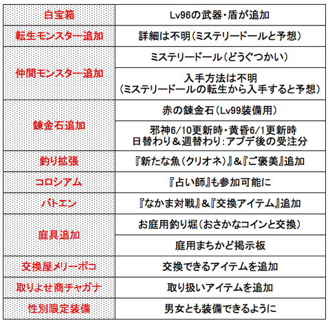 スクリーンショット 2018-05-29 1.33.51