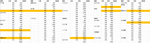 ピークス1