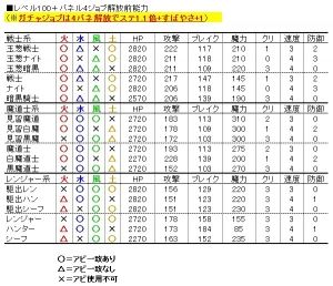 モグ速報-メビウスFF攻略まとめ-
