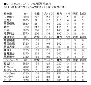 モグ速報-メビウスFF攻略まとめ-