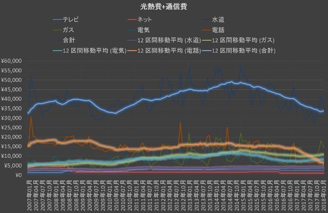 money_kounetsuhi_sakugen (640x417)