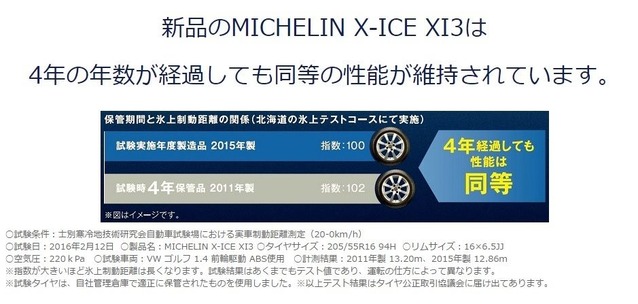 michelin_xicexi3_4years
