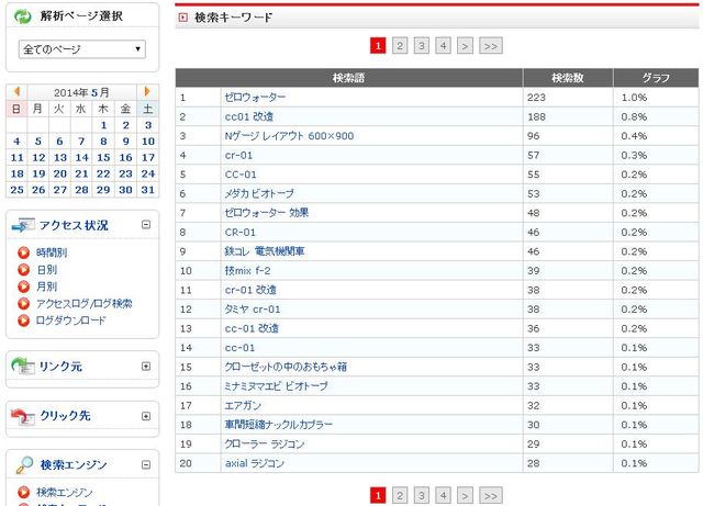 FC2キーワード