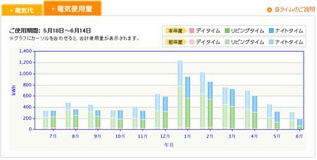 電気代使用量 前年比_R