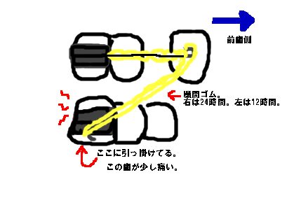 ゴム