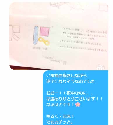 初期