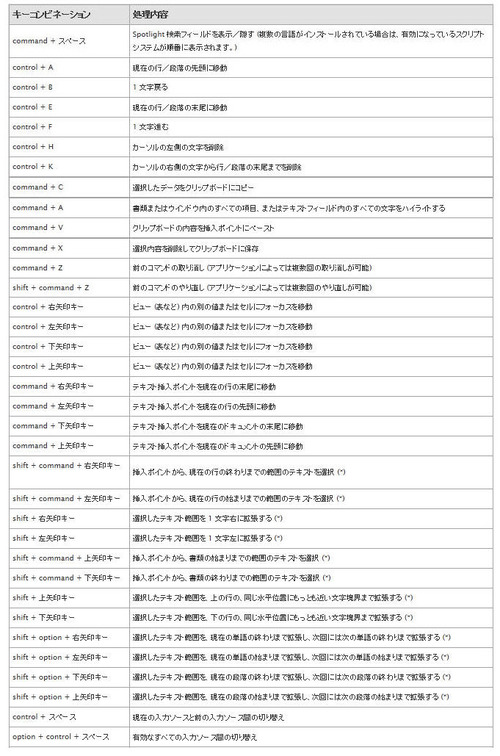 ショートカット