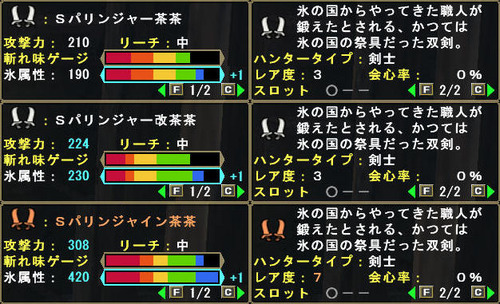 Sパリ