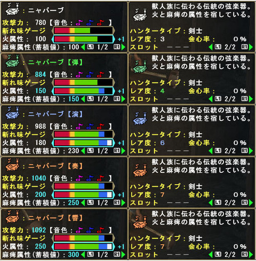 ニャバーブ