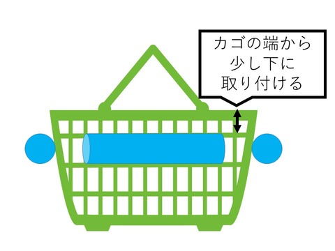 浮きカゴ