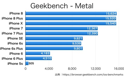 iPhoneX8-Geekbench-3