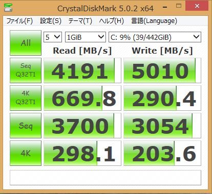 ベンチマーク