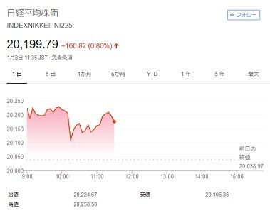 nikkei_0108