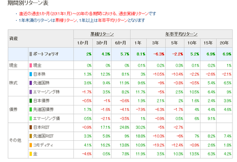 myINDEX09