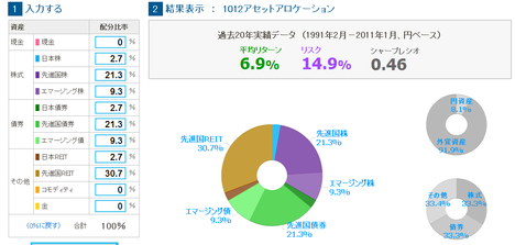 myINDEX01