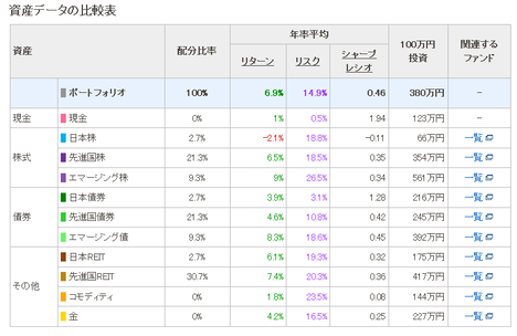 myINDEX10