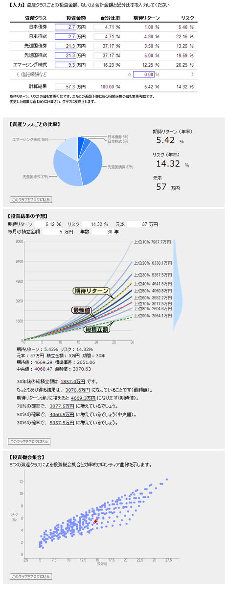 アセットアロケーション分析結果