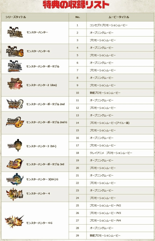 特典