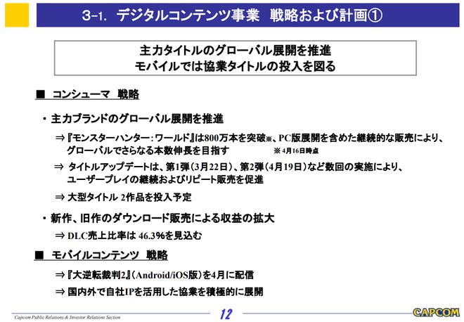 カプコン 戦略