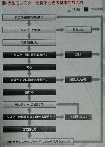 狩る