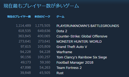 pc プレイヤー