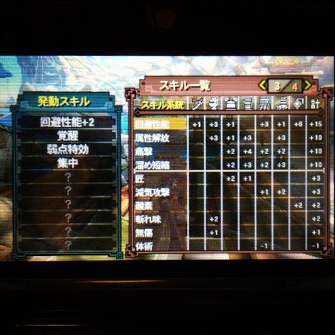 SncRB