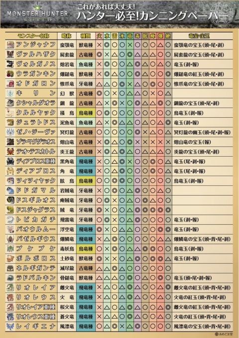 我らのモンハンクロス情報基地