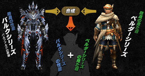 防具合成 モンスターハンターダブルクロス MHXX