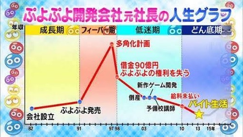 SNBD65Y
