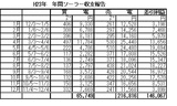 denki3