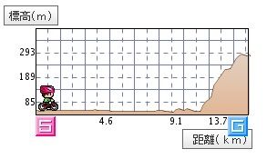 ルート